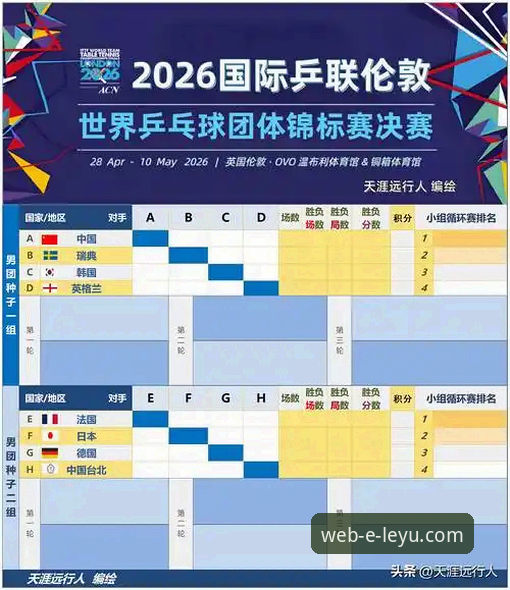 中国男乒世锦赛小组赛横扫英格兰——深度技术分析与乐鱼体育官网观赛体验全面解析