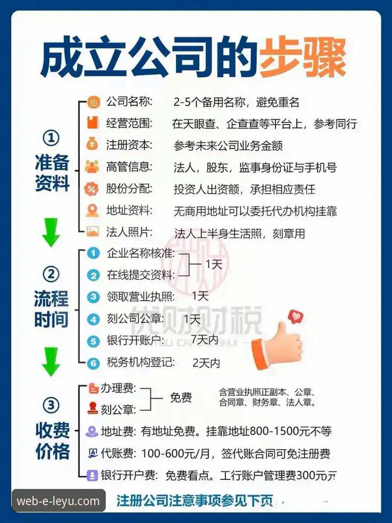 如何快速掌握最新乐鱼使用教程？从注册到登录的全流程指南